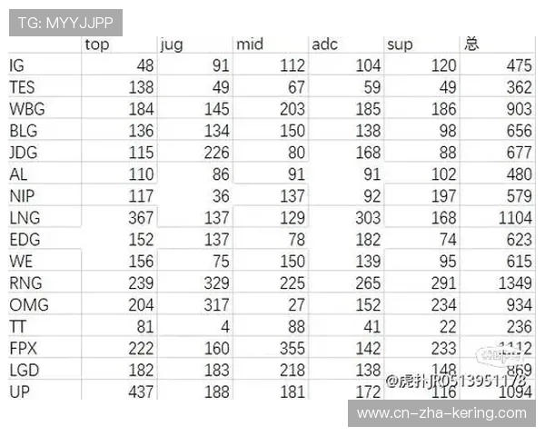 英雄联盟S15赛季精彩看点解析 各大战队策略变化与明星选手表现分析