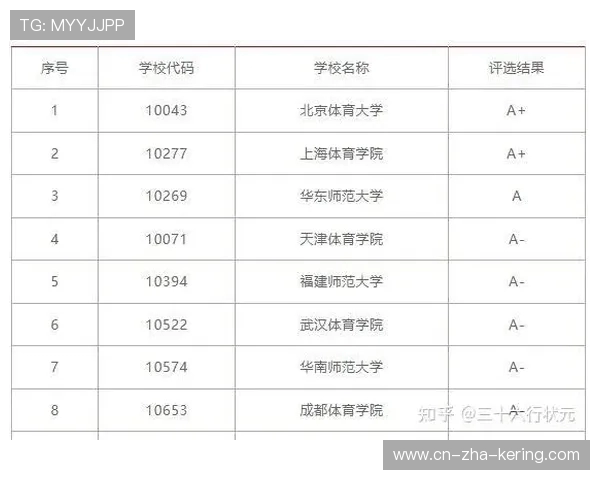 围绕国际体育赛事激情角逐解析竞技魅力与团队精神发展趋势展望新