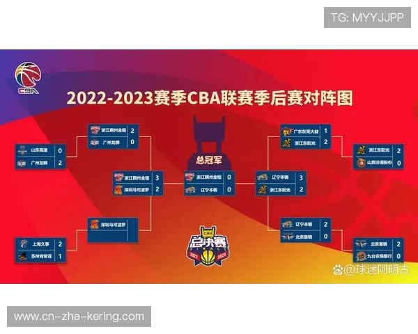 广东与浙江CBA精彩对决直播回放全程回顾与赛后分析